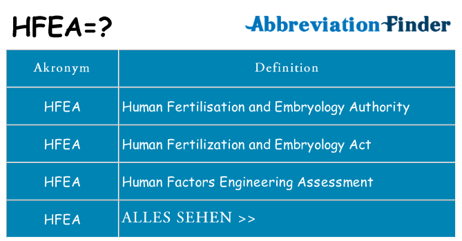 Wofür steht hfea