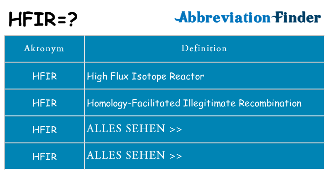 Wofür steht hfir