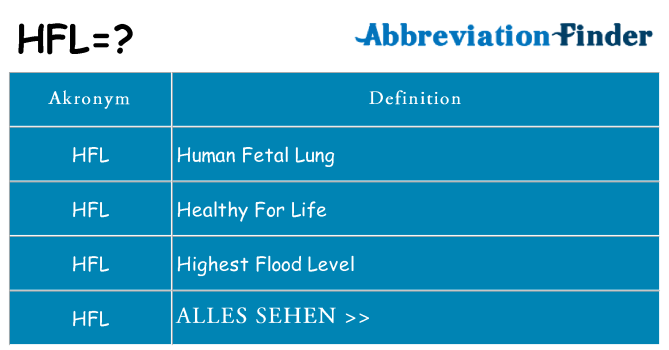 Wofür steht hfl