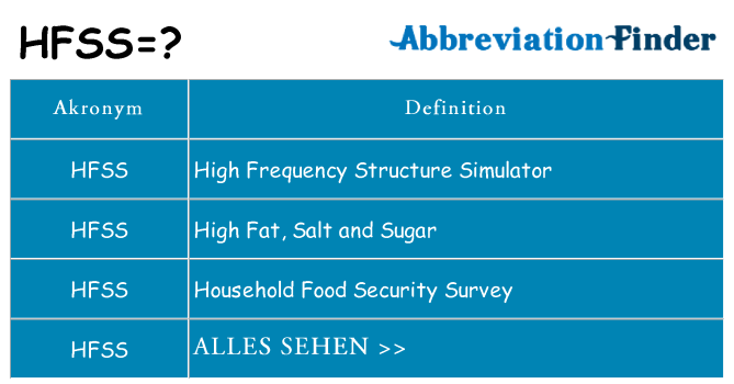 Wofür steht hfss