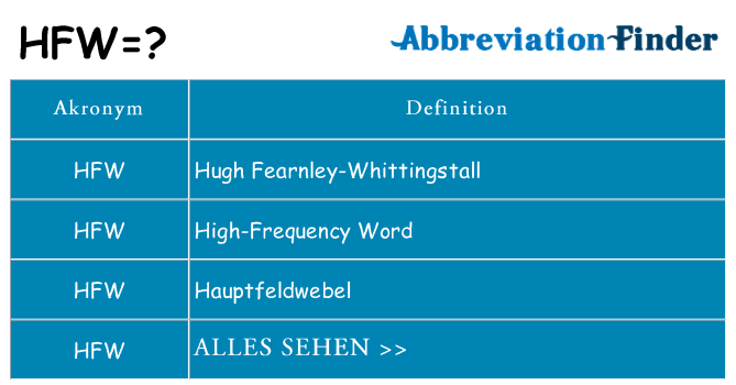 Wofür steht hfw