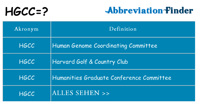 Wofür steht hgcc