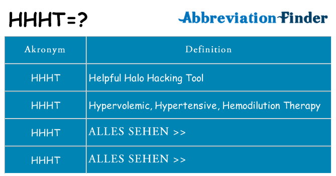 Wofür steht hhht