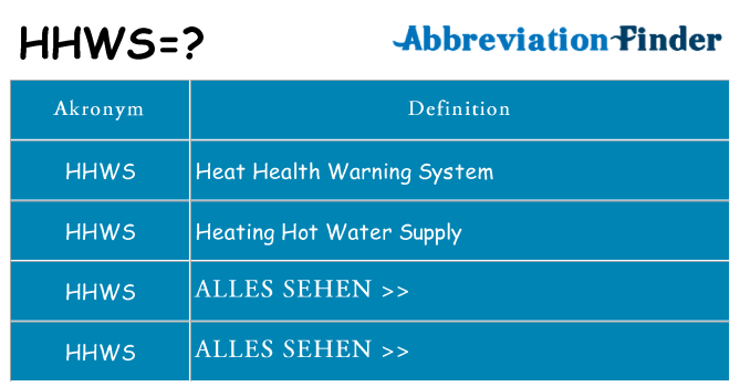 Wofür steht hhws