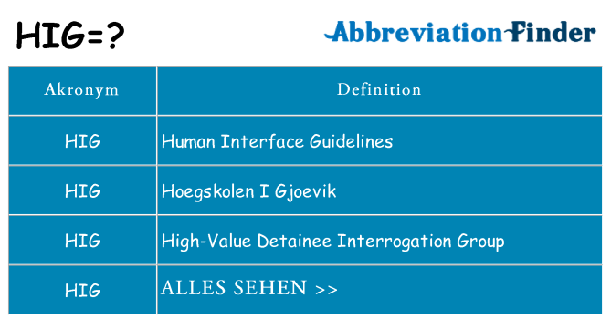 Wofür steht hig