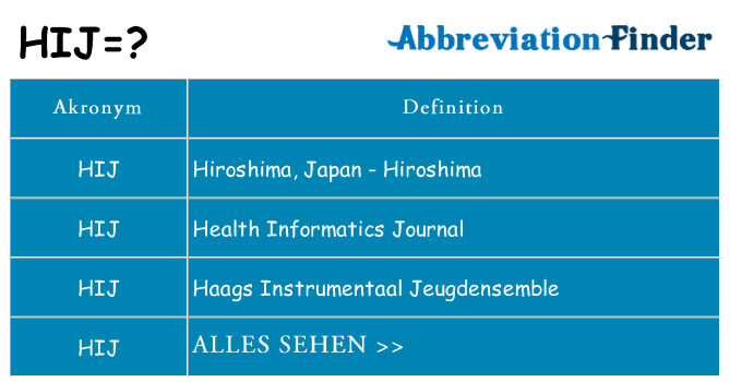 Wofür steht hij