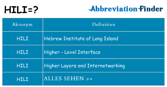 Wofür steht hili