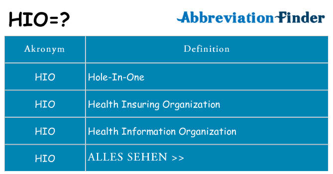 Wofür steht hio