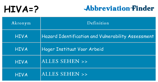 Wofür steht hiva