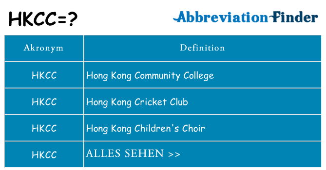 Wofür steht hkcc