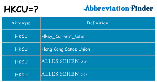 Wofür steht hkcu