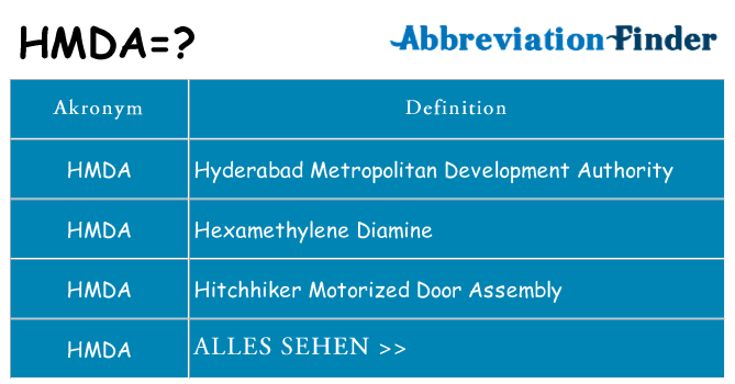 Wofür steht hmda