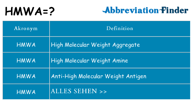 Wofür steht hmwa