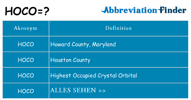 Wofür steht hoco
