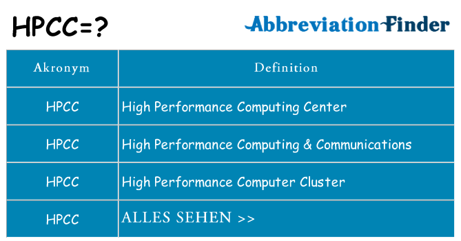 Wofür steht hpcc