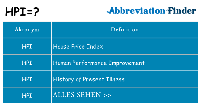 Wofür steht hpi