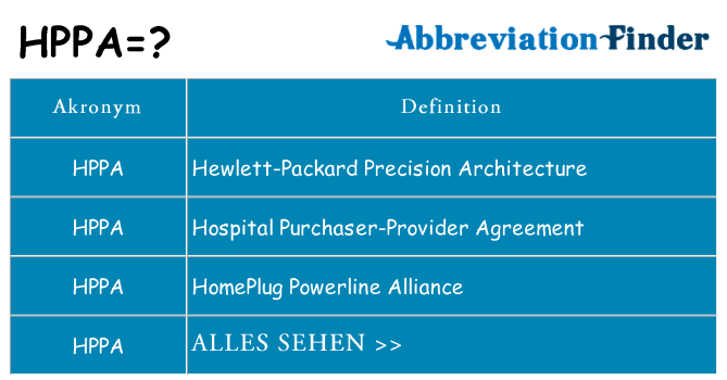 Wofür steht hppa