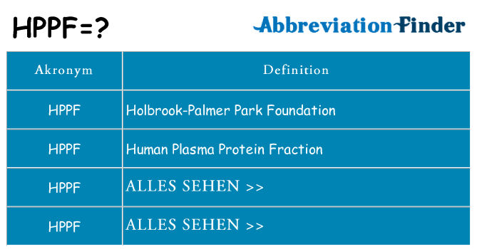Wofür steht hppf