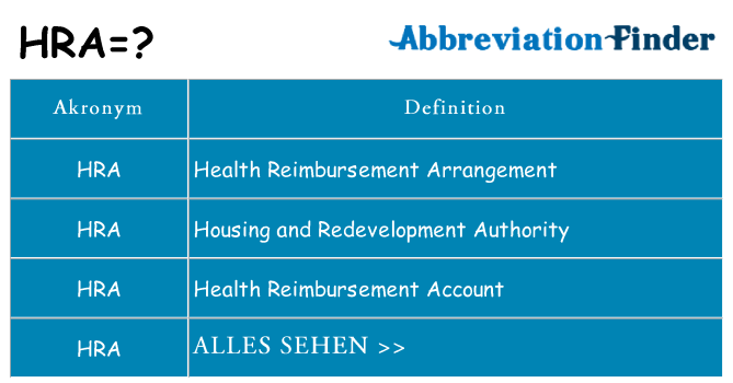 Wofür steht hra