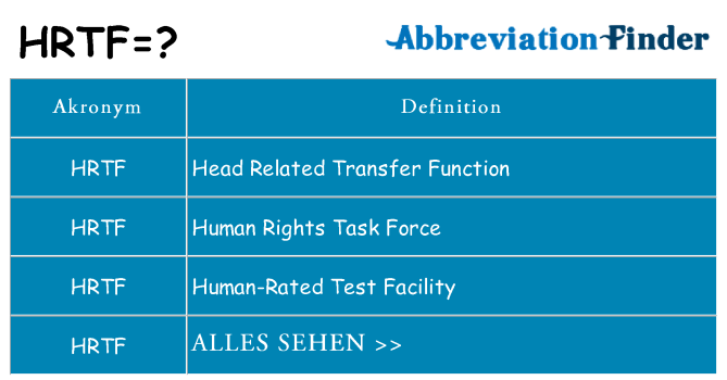 Wofür steht hrtf