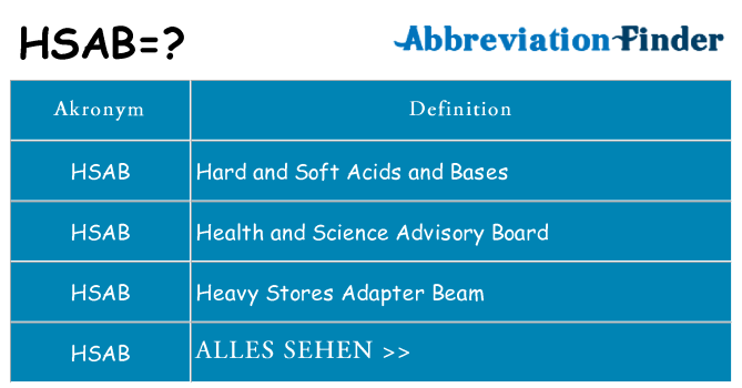 Wofür steht hsab