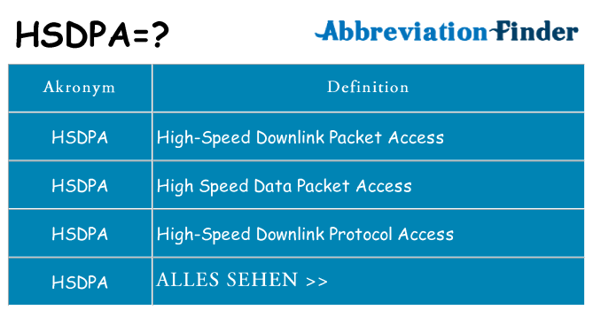 Wofür steht hsdpa