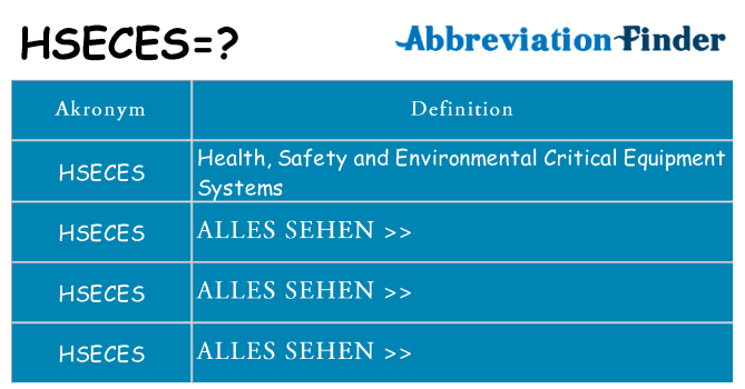 Wofür steht hseces