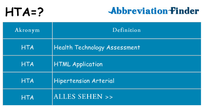 Wofür steht hta