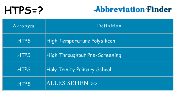 Wofür steht htps