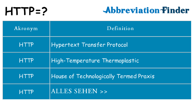 Was bedeutet HTTP? -HTTP Definitionen | Abkürzung Finder