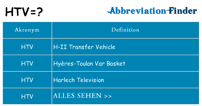 Wofür steht htv