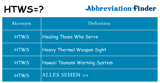 Wofür steht htws