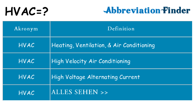 Wofür steht hvac