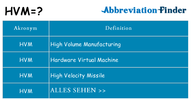 Wofür steht hvm