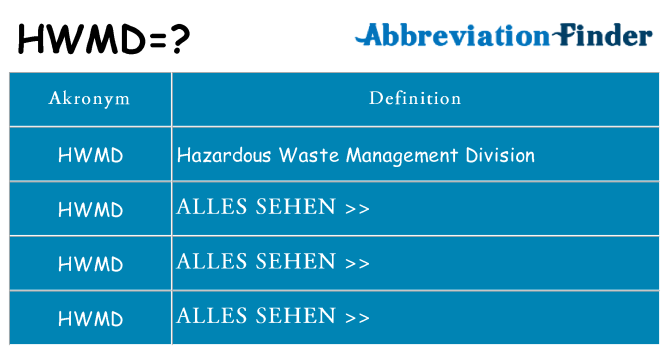 Wofür steht hwmd