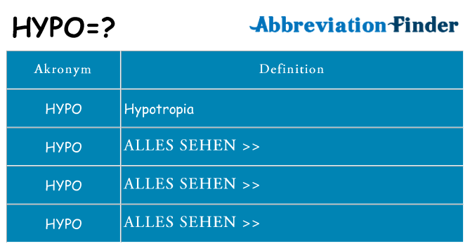 Wofür steht hypo