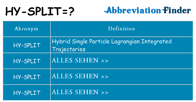 Wofür steht hy-split