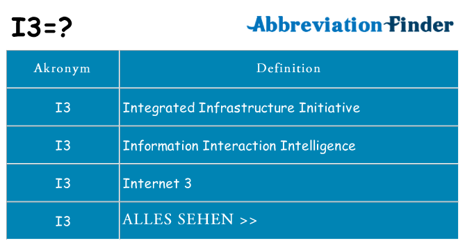 Wofür steht i3