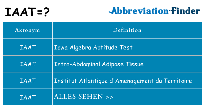 Wofür steht iaat