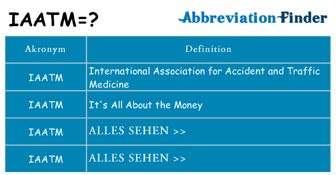 Wofür steht iaatm
