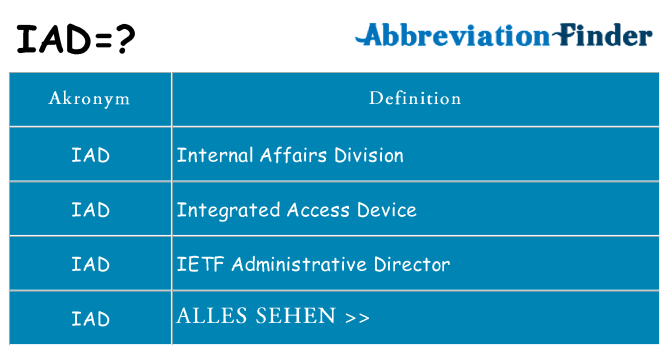 Wofür steht iad