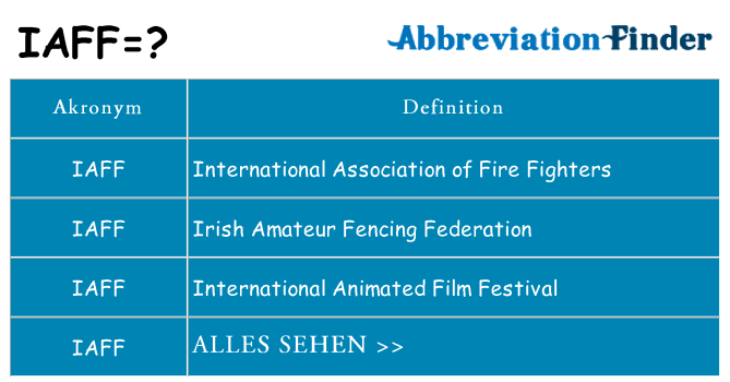 Wofür steht iaff