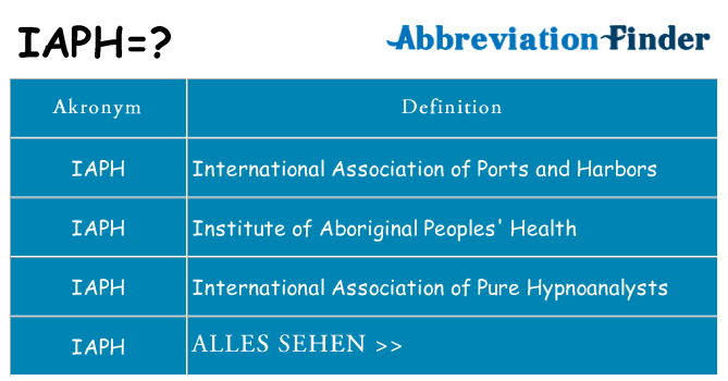 Wofür steht iaph