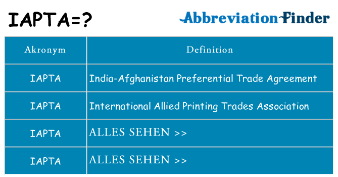 Wofür steht iapta
