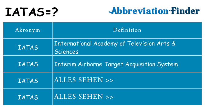 Wofür steht iatas