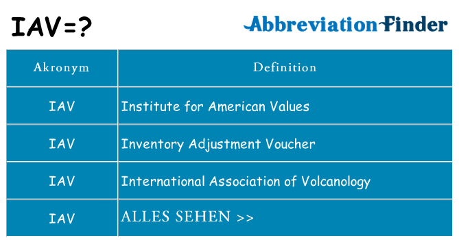 Wofür steht iav