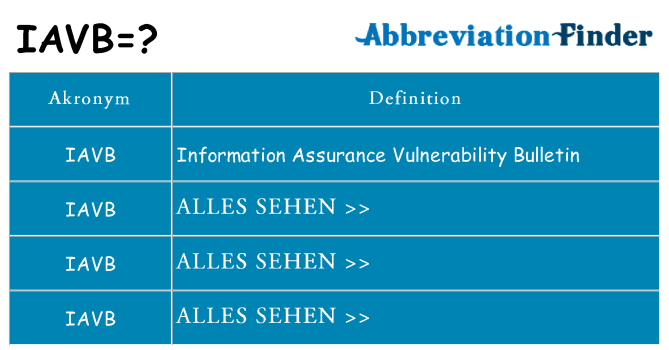 Wofür steht iavb
