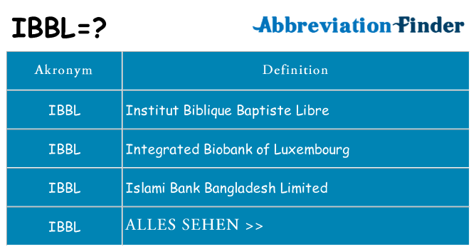 Wofür steht ibbl
