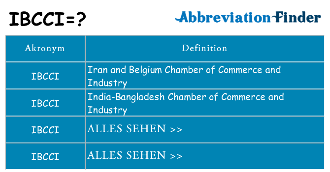Wofür steht ibcci