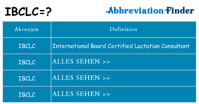 Wofür steht ibclc